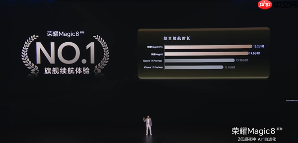 榮耀Magic8系列搭載新代海湖電池 突破7000mAh 榮耀史上最大電池