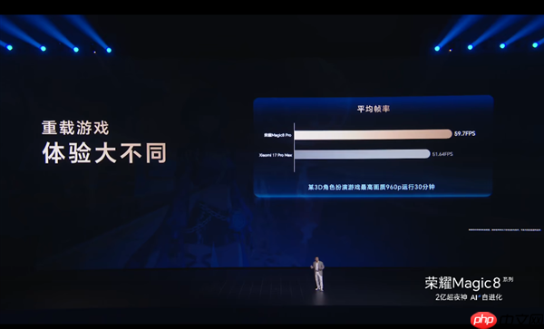 荣耀Magic8 Pro全球第一!搭载第五代骁龙8至尊版跑分破428万