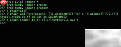 用Python pygal绘制反双曲余弦函数图像