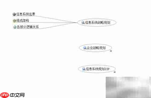 解读ISP:信息系统规划