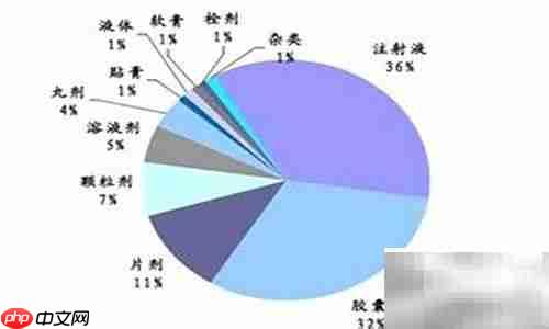 中草药入门指南