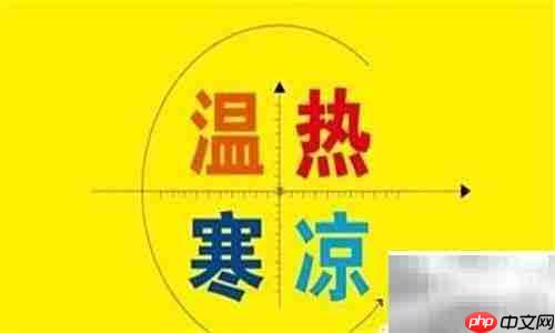 中草药入门指南