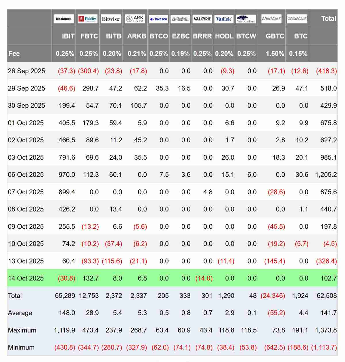 一文了解美国比特币(BTC)与以太坊(ETH)ETF反弹,鲍 威 尔释放降息信号