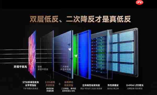 100寸電視怎么選  認(rèn)準(zhǔn)黑曜屏和芯片