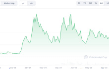 Bittensor Crypto (TAO)币是什么？工作原理、最新价格走势分析指南