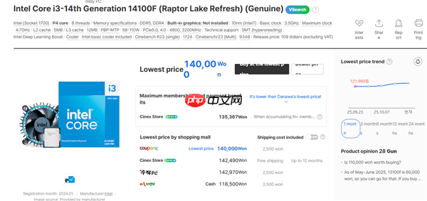 Intel 12/13/14代酷睿都在漲價！i9-12900K在韓國瘋漲30%