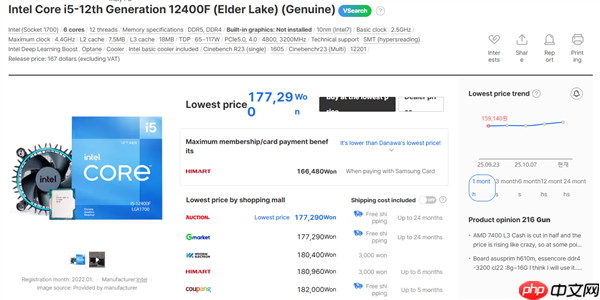 Intel 12/13/14代酷睿都在漲價！i9-12900K在韓國瘋漲30%