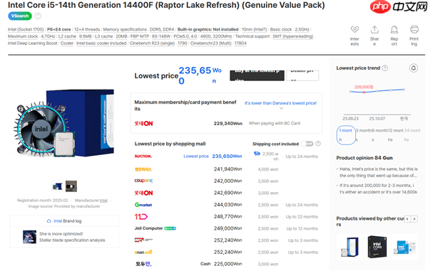 Intel 12/13/14代酷睿都在漲價！i9-12900K在韓國瘋漲30%