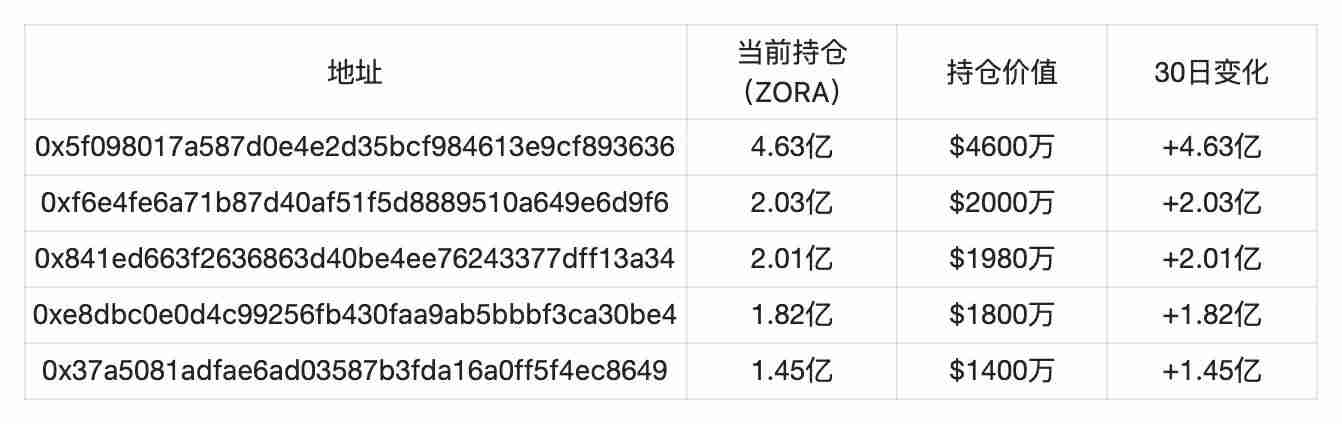 Base聯(lián)創(chuàng)再談發(fā)幣，此時(shí)Zora上線直播功能預(yù)示著什么？