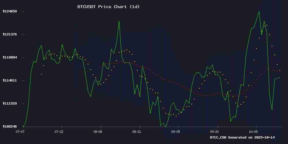 BTC价格预测:技术盘整与长期看涨基本面相结合