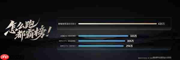 價格真香了！最強安卓旗艦平板榮耀MagicPad3 Pro首銷優(yōu)惠價3799元起