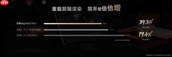 價格真香了！最強安卓旗艦平板榮耀MagicPad3 Pro首銷優(yōu)惠價3799元起