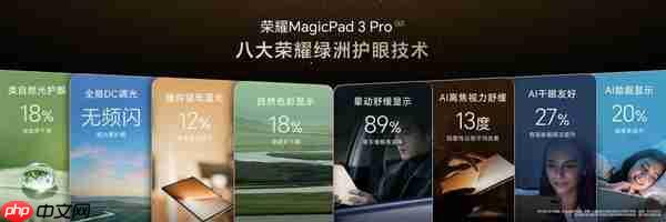價格真香了！最強安卓旗艦平板榮耀MagicPad3 Pro首銷優(yōu)惠價3799元起