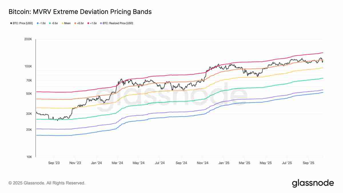 一文搞清楚如果比特幣（BTC）11萬美元支撐位失守，其價格可能跌至何處？