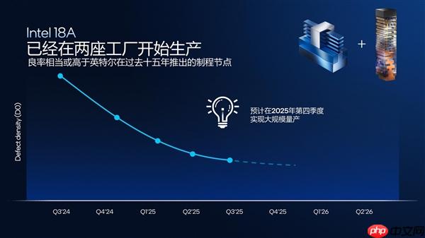 从技术层面聊聊英特尔Panther Lake为何非常值得期待