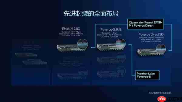 从技术层面聊聊英特尔Panther Lake为何非常值得期待