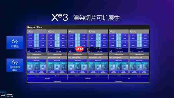 从技术层面聊聊英特尔Panther Lake为何非常值得期待