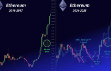 以太坊 2027 年价格预测：真的能突破 10,000 美元吗？