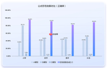 豆包语音合成模型 2.0 升级，语义理解+情感演绎双突破