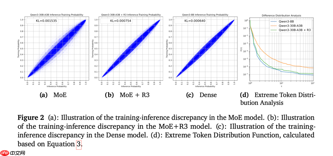 小米 AI 新论文,雷军千万年薪要挖的 DeepSeek 罗福莉署名