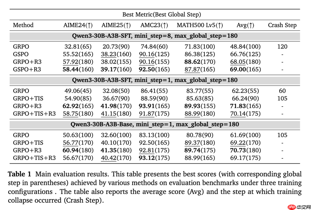 小米 AI 新论文,雷军千万年薪要挖的 DeepSeek 罗福莉署名