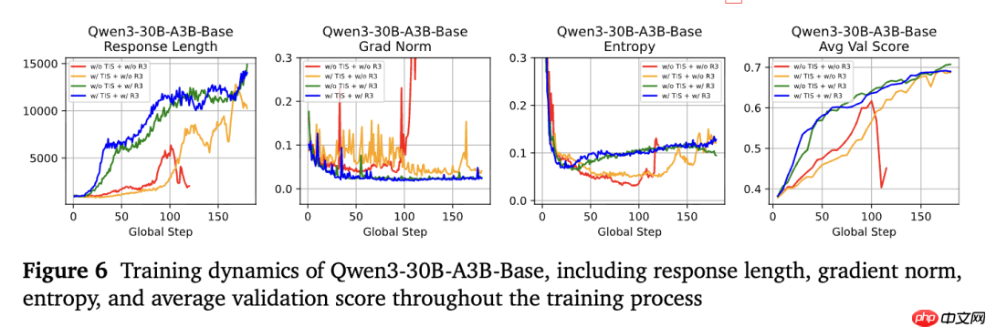 小米 AI 新论文,雷军千万年薪要挖的 DeepSeek 罗福莉署名
