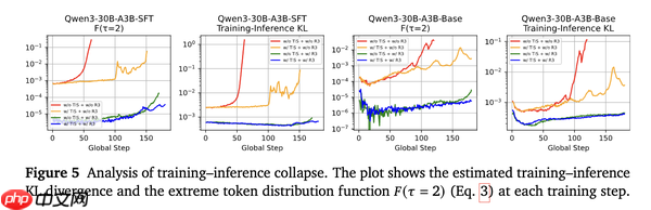 小米 AI 新论文,雷军千万年薪要挖的 DeepSeek 罗福莉署名