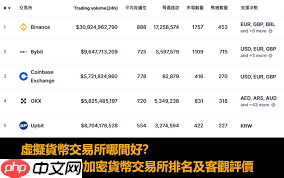 新手適合投資的虛擬幣交易所有哪些