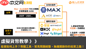 新手適合投資的虛擬幣交易所有哪些