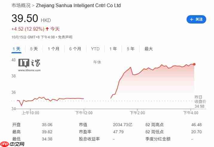 三花智控辟谣:获得特斯拉 Optimus 机器人大额订单的传言不属实