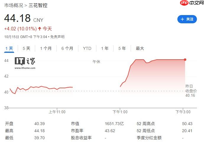 三花智控辟谣：获得特斯拉 Optimus 机器人大额订单的传言不属实