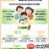 2025年如何申领育儿补贴