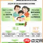 2025年如何申領育兒補貼