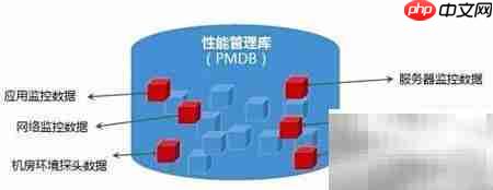 运维新概念:高效积累之道