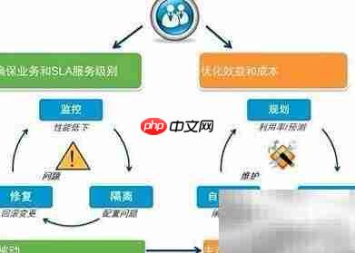 运维新概念:高效积累之道
