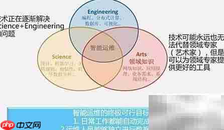 运维新概念:高效积累之道