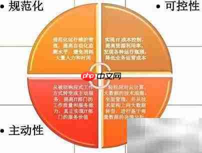 运维新概念:高效积累之道