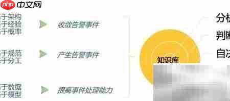 运维新概念:高效积累之道