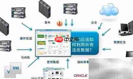 运维新概念:高效积累之道