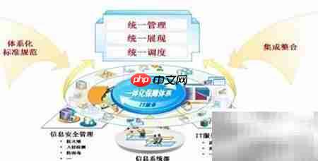 运维新概念:高效积累之道