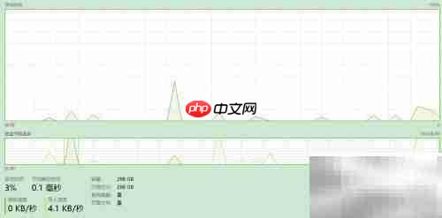 任務(wù)管理器監(jiān)控系統(tǒng)性能