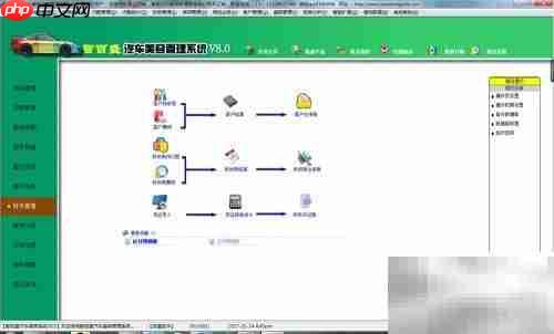 汽车美容维修三大功能