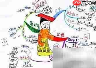 学好文科的实用方法