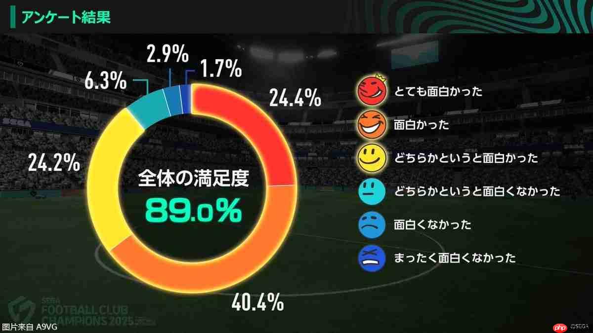 《新创造球会2025》延期至2026年初上线并改名