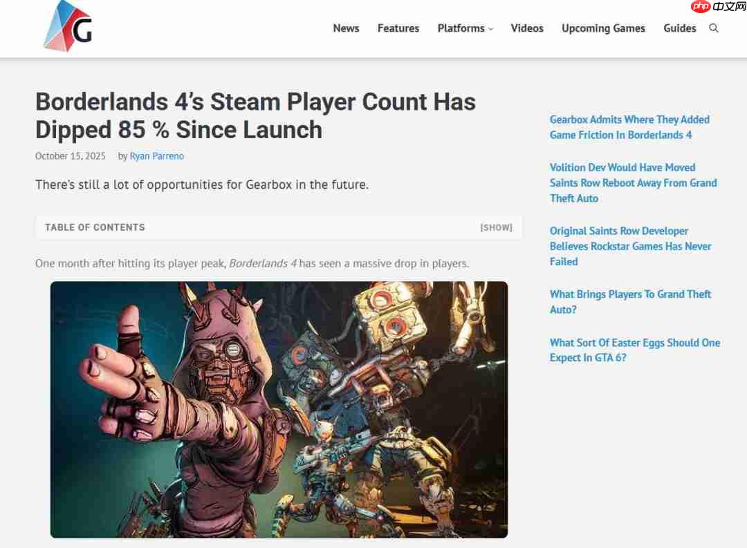 《无主之地4》发售一个月后 Steam玩家流失85%