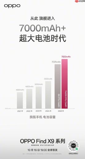 电量无忧！这些续航猛将值得入手