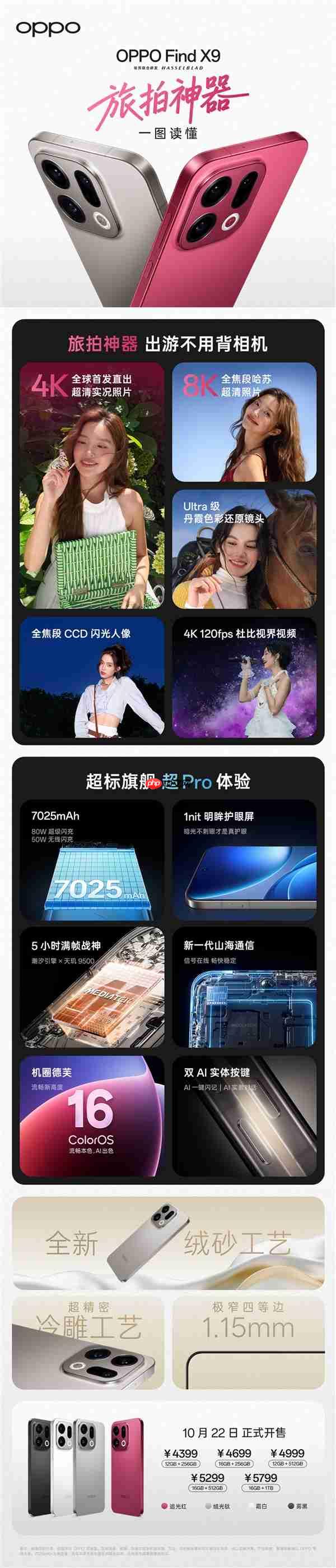 4399元 一圖讀懂OPPO Find X9 劉作虎：嚴(yán)重超標(biāo)的標(biāo)準(zhǔn)版