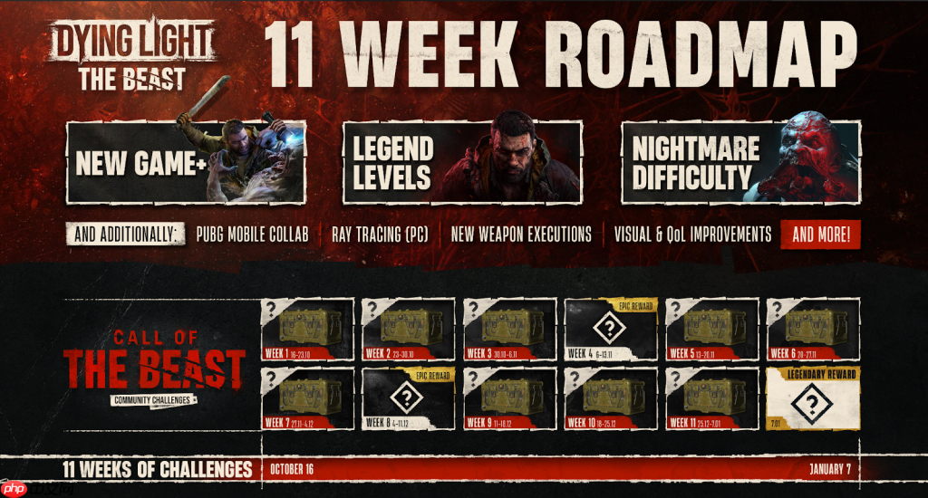 《消逝的光芒:困兽》公布11周内容路线图 新增二周目与社区挑战