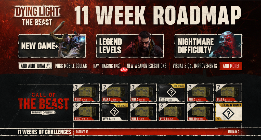 《消逝的光芒:困兽》公布11周内容路线图 新增二周目与社区挑战