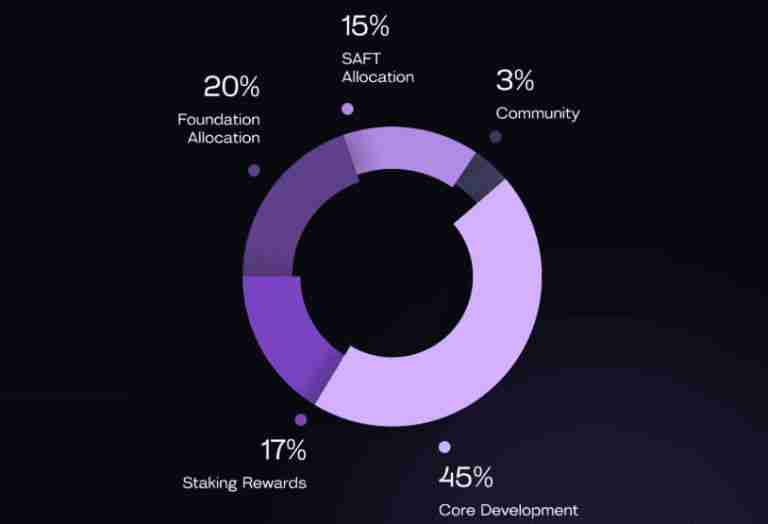 什么是STBL?怎么买?STBL未来前景、代币经济学及价格预测